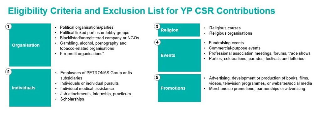 This image has an empty alt attribute; its file name is yayasan_petronas-grants2-1024x410.jpg